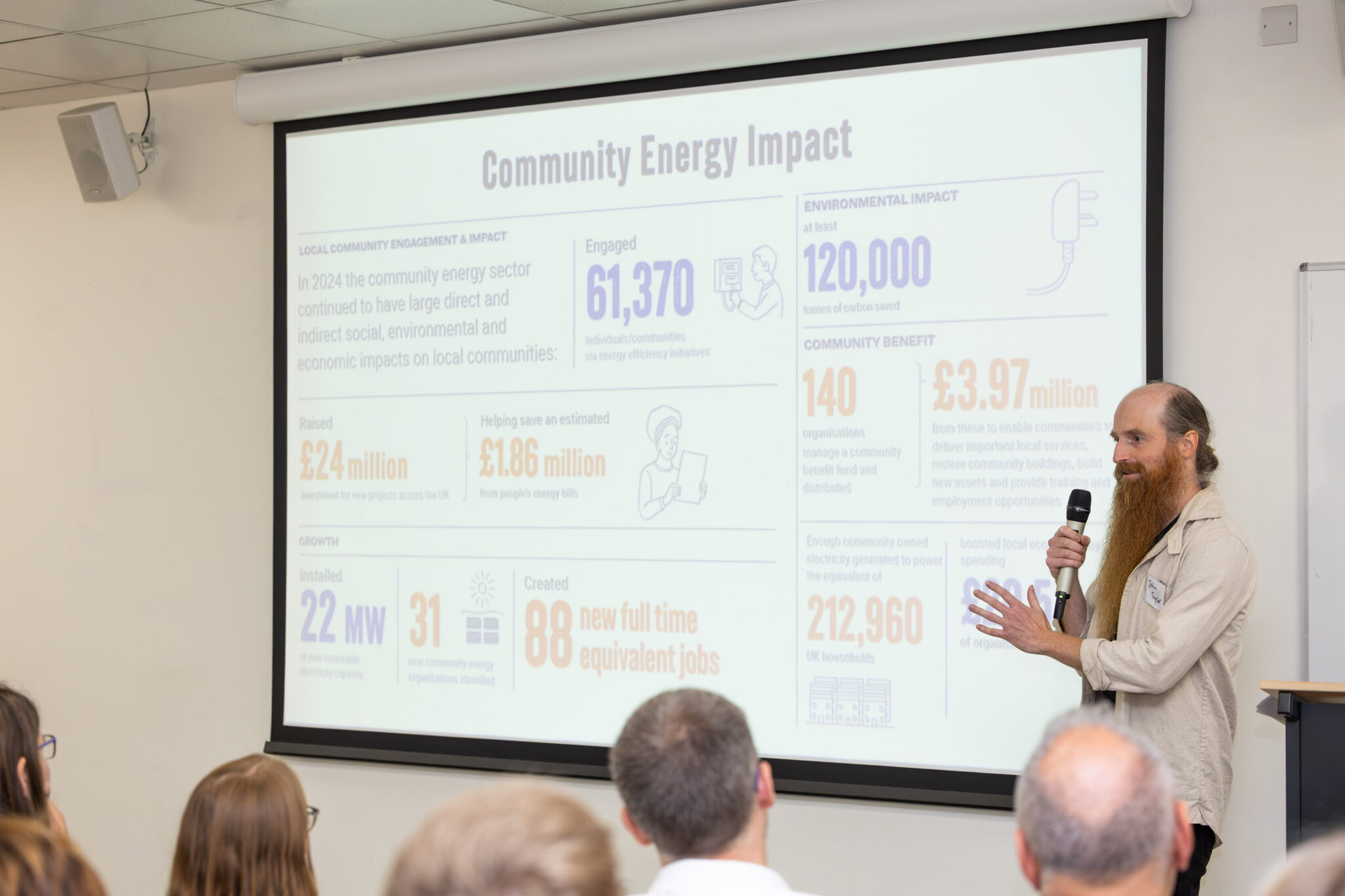 About Community Energy England - Community Energy England