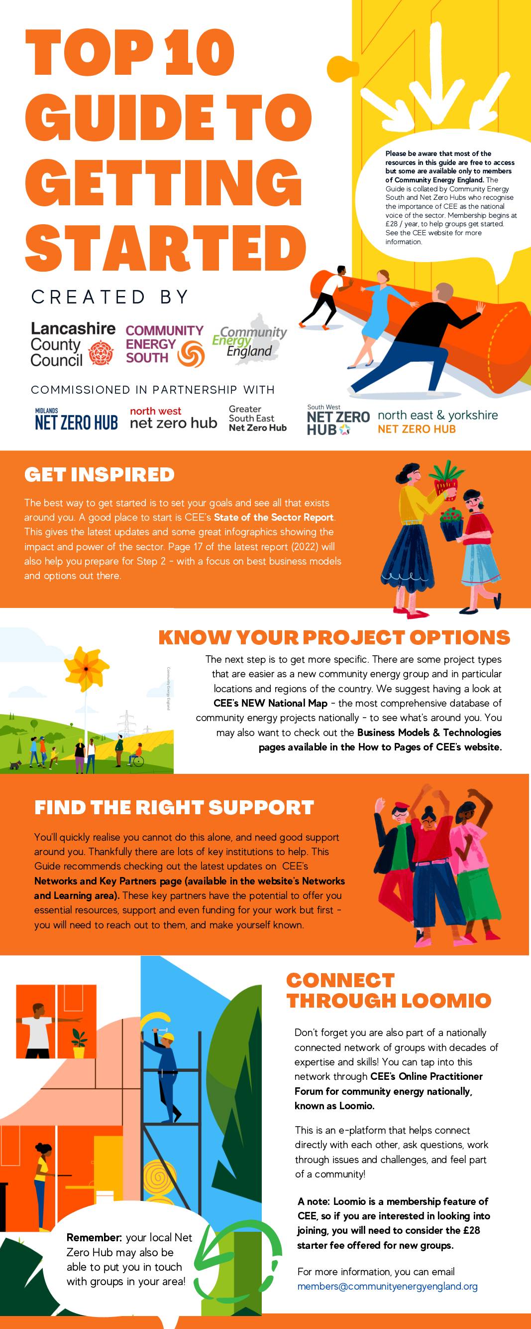 Top 10 for Getting Started 