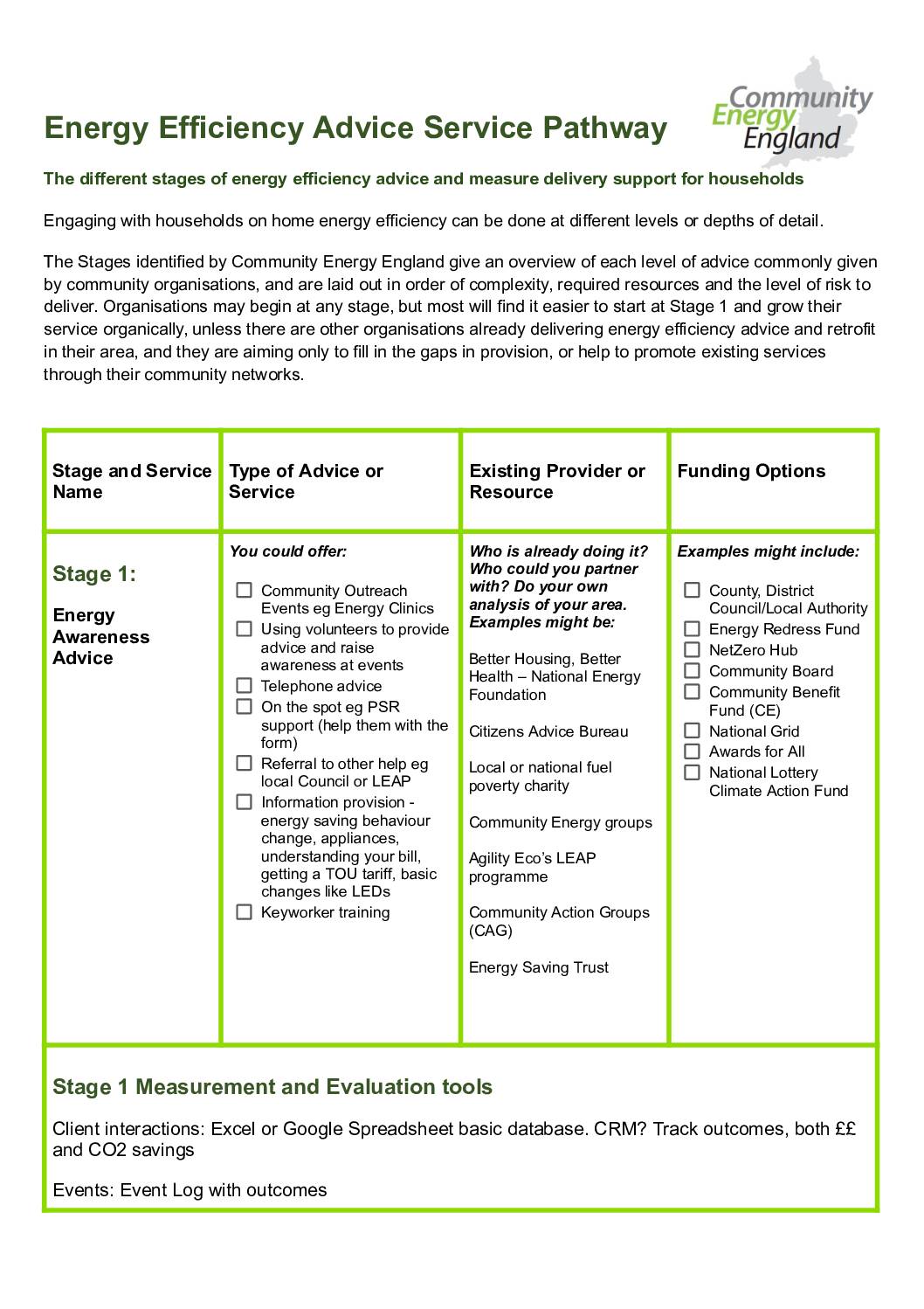  Energy Awareness Advice Service