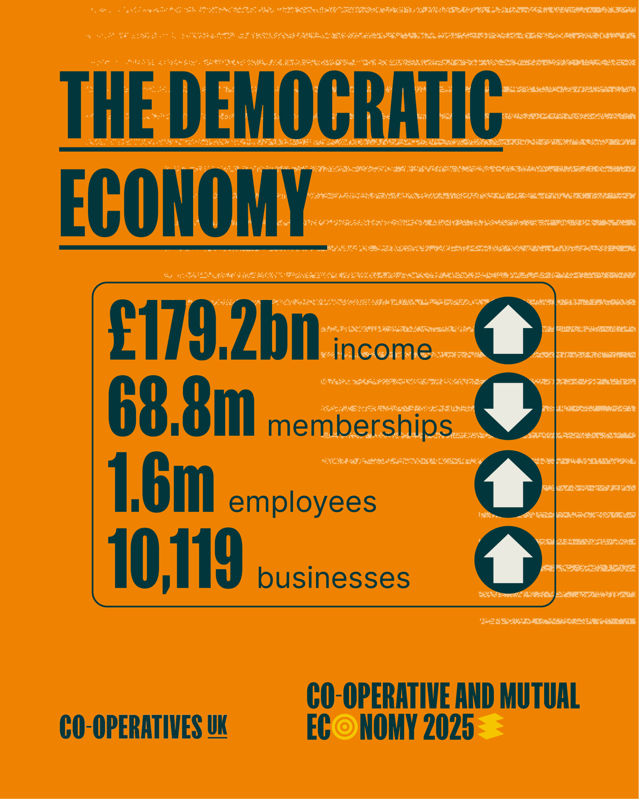 Co-operative and Mutual Economy Report: 2025 - Community Energy England