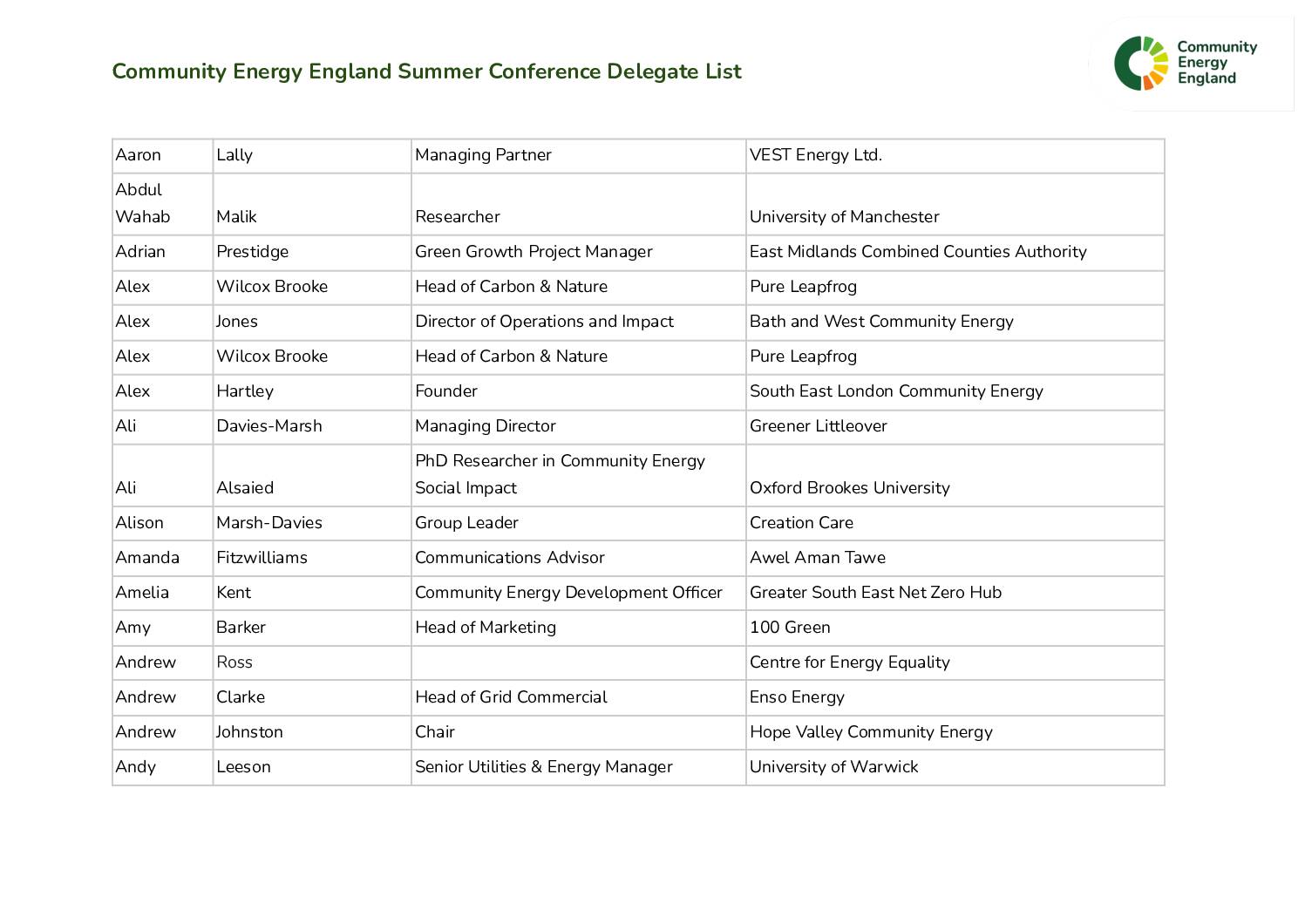CEE Summer Conference Delegate List